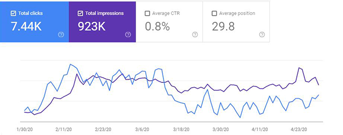 cellarpass-q1-q2-2020-web-stats